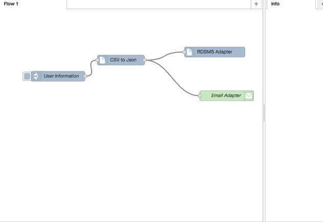 What is the main purpose of flow designer in Design Center